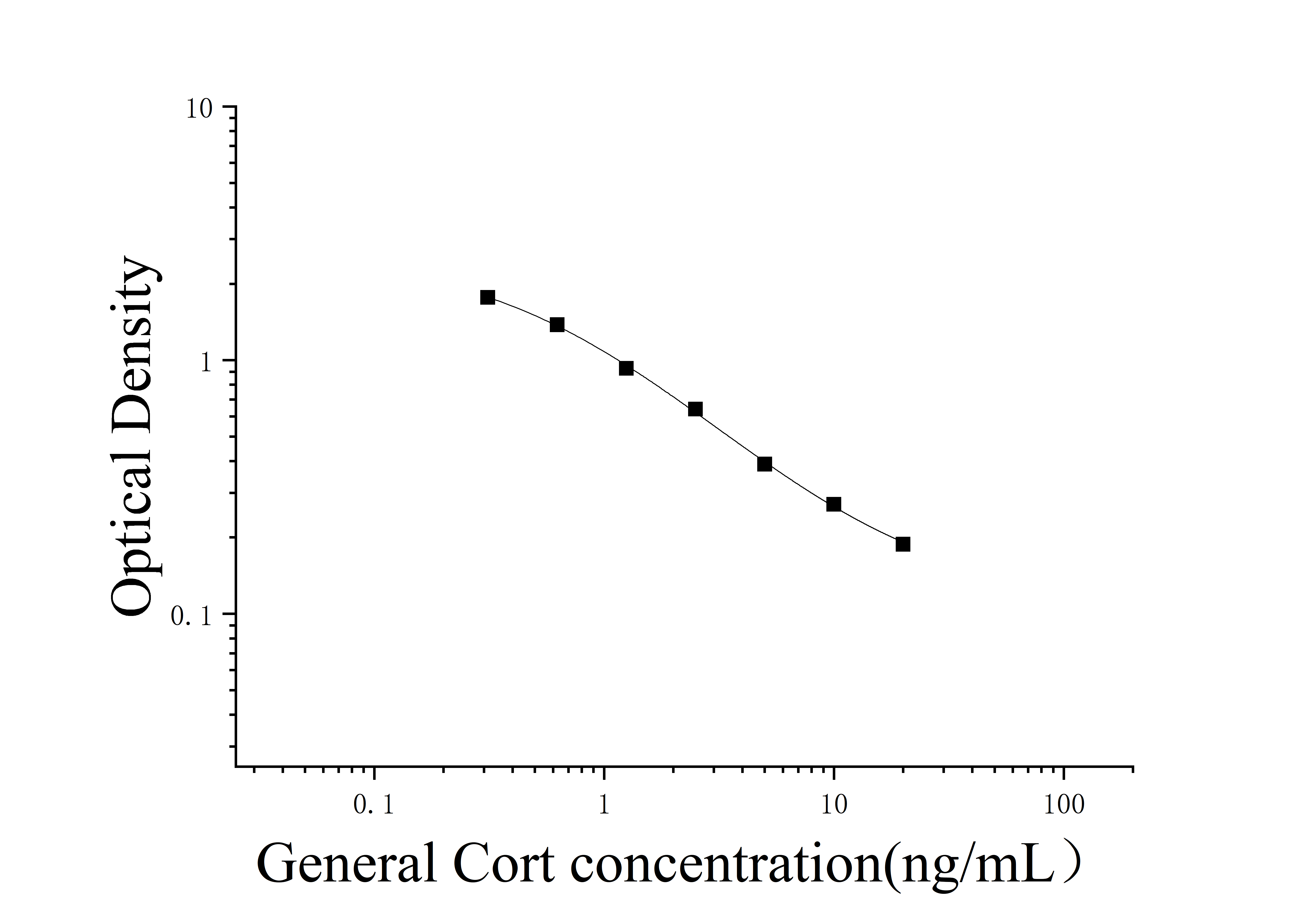 Corticosterone (Cort) ELISA Kit Corticosterone (Cort) ELISA Kit